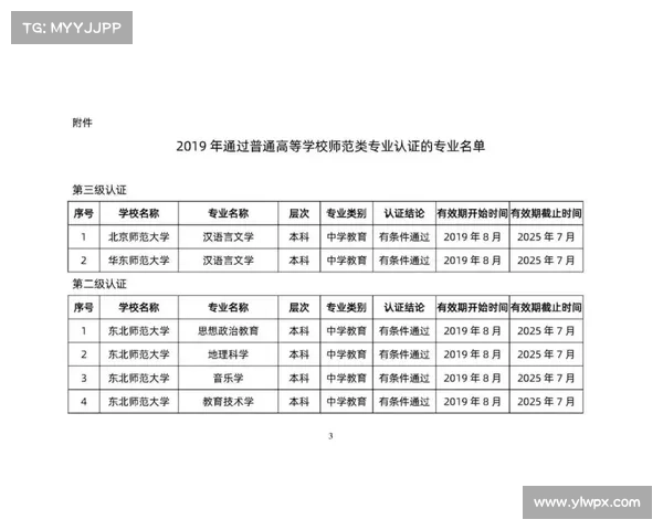 瑜伽裁判培训班模拟评分考试占比40% 总分80分以上可获认证资格 瑜伽裁判培训班模拟评分考试占比40% 总分80分以上可获认证资格